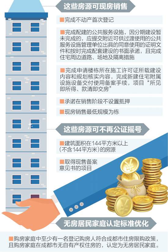 成都出台楼市新政 支持现房销售，144平方米以上商品房免公证摇号